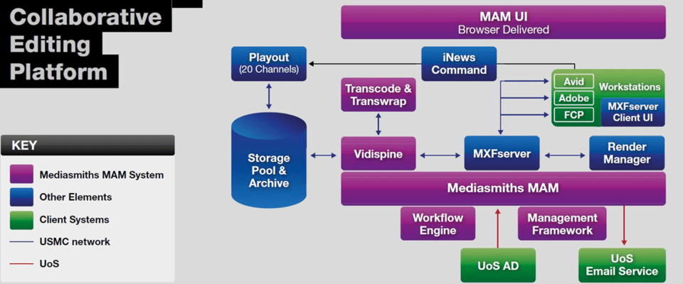 ERA client - University of Salford - Collaborative workflow infrastructure